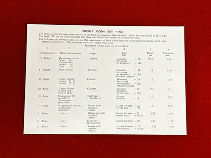 [India] Proof set of 9 sheets 1972 [C-0000010]